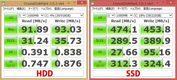ThinkPad X250 HDD vs SSD 速度を計測 ベンチマーク
